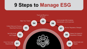 Practical Steps for ESG Compliance Success