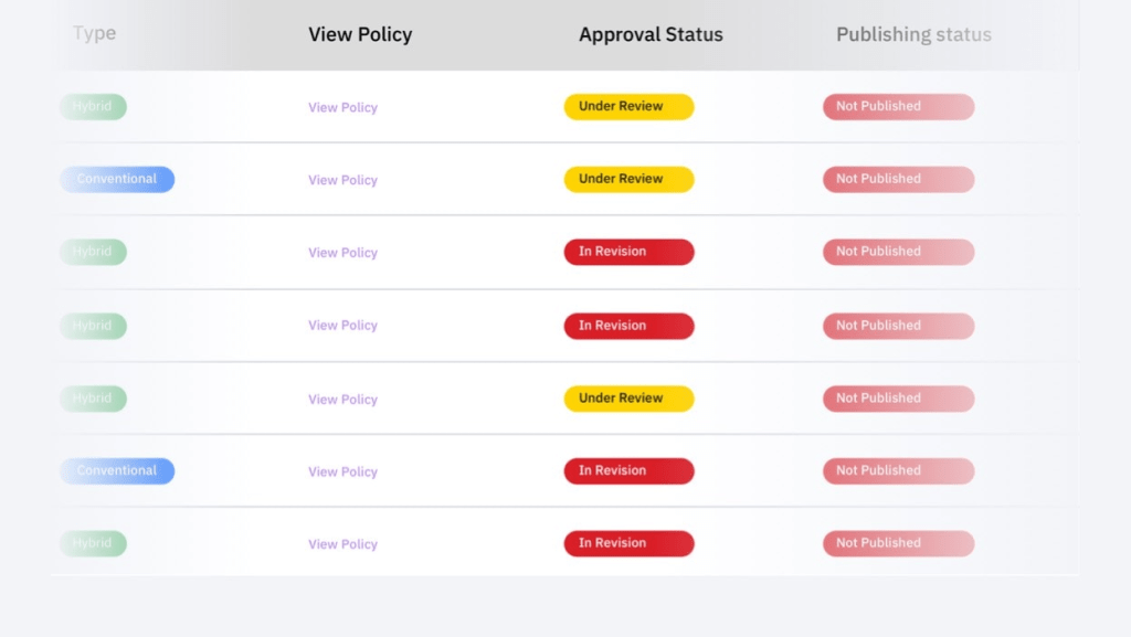 a single document repository