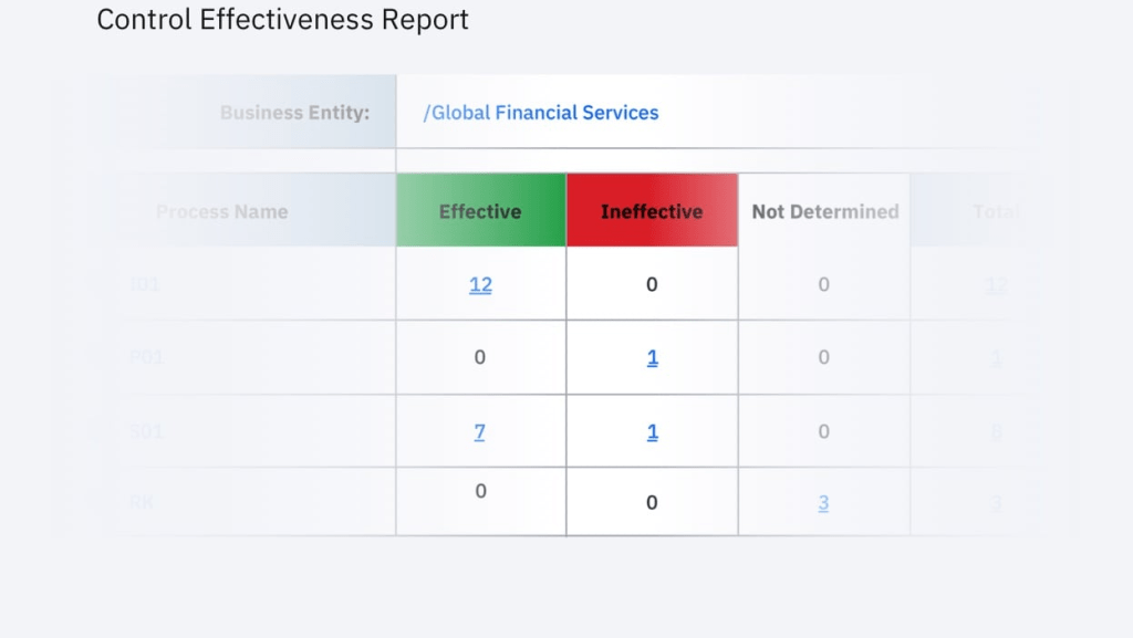 central source for financial controls data