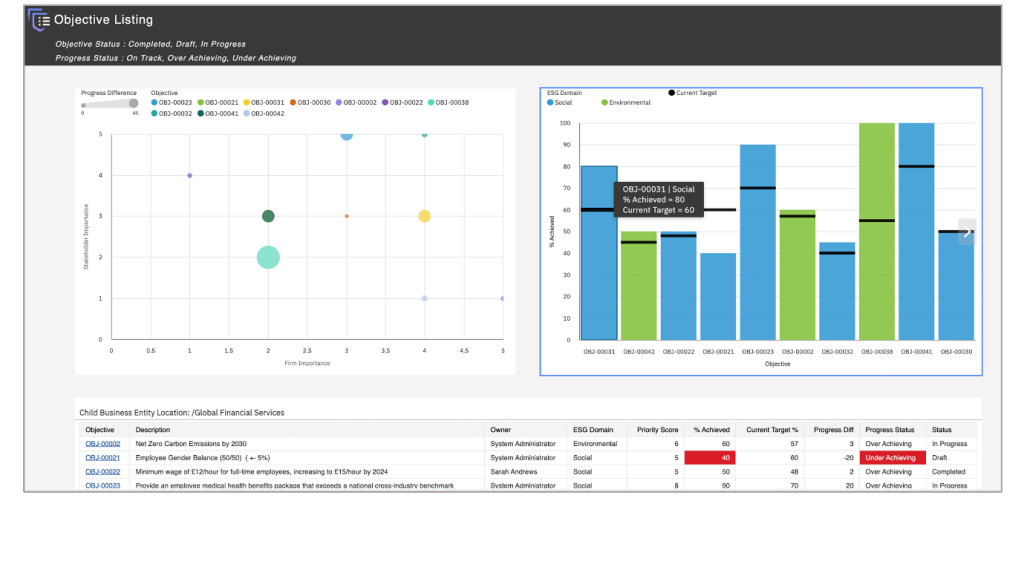 objective management
