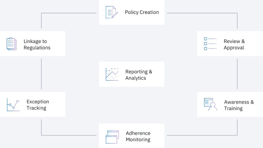 supports model risk regulatory compliance