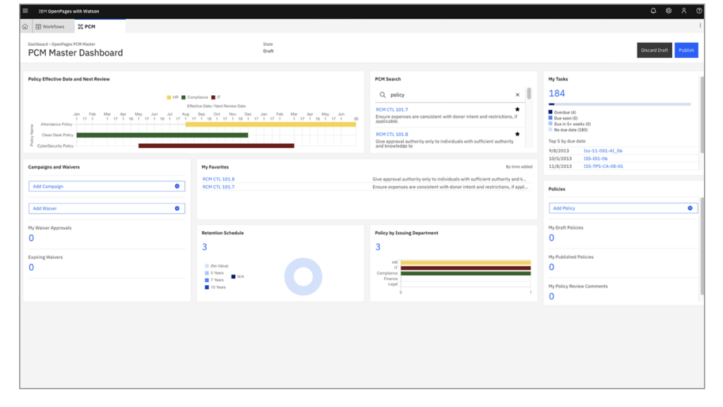 total view of compliance