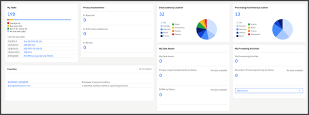 DPM Data Steward dashboard