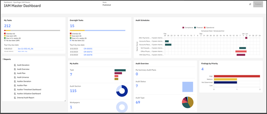 DPM Data Steward dashboard