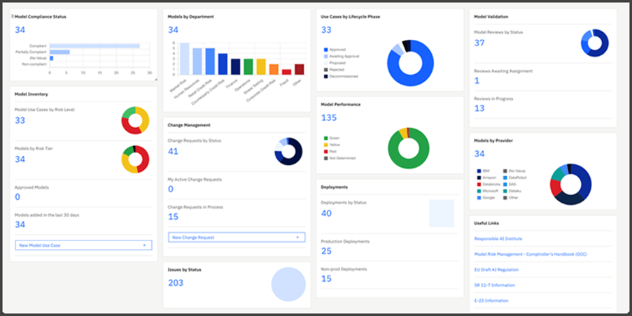 Updated Model task view