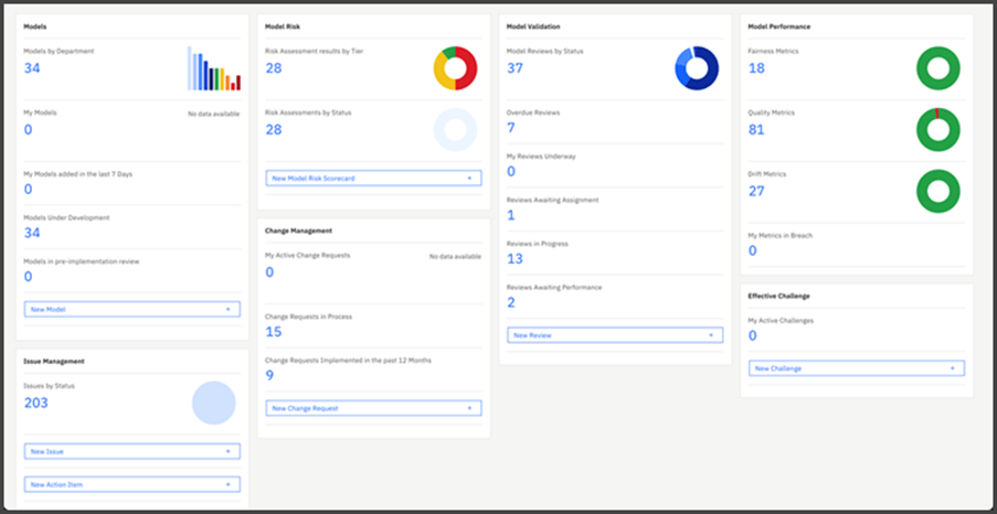 MRG Model Validation profile