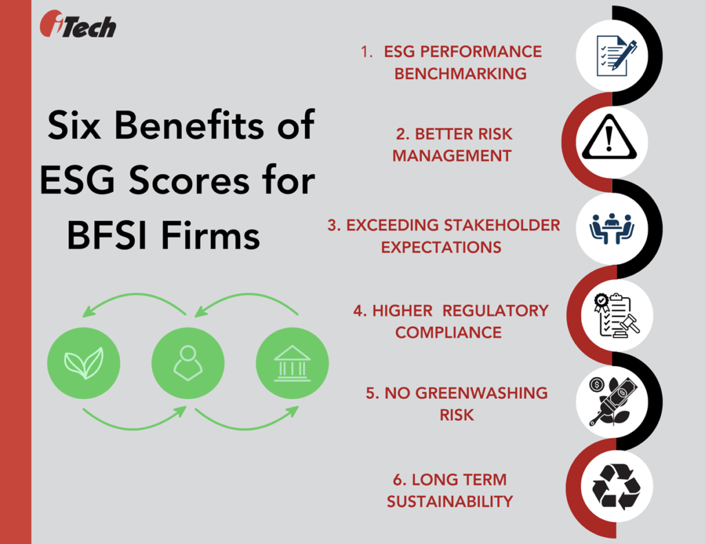 How Important Is An ESG Score For BFSI Firms? - IBM OpenPages GRC ...