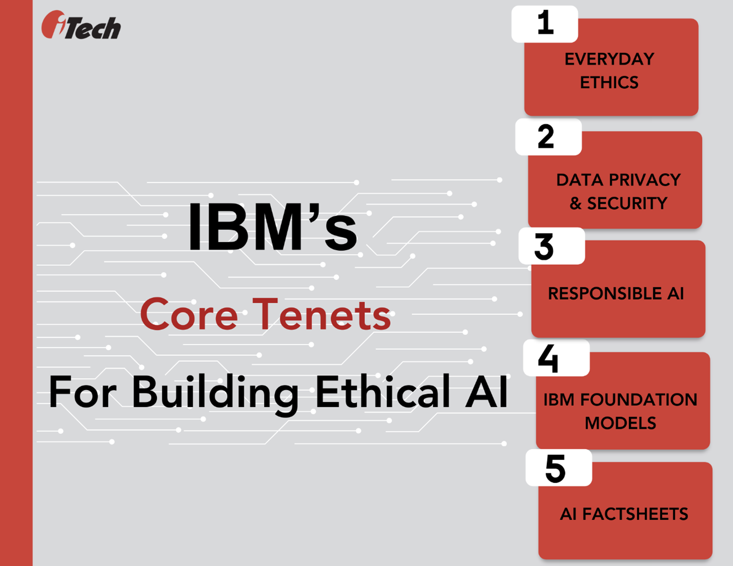 IBM Watsonx Addresses Ethical Issues with AI