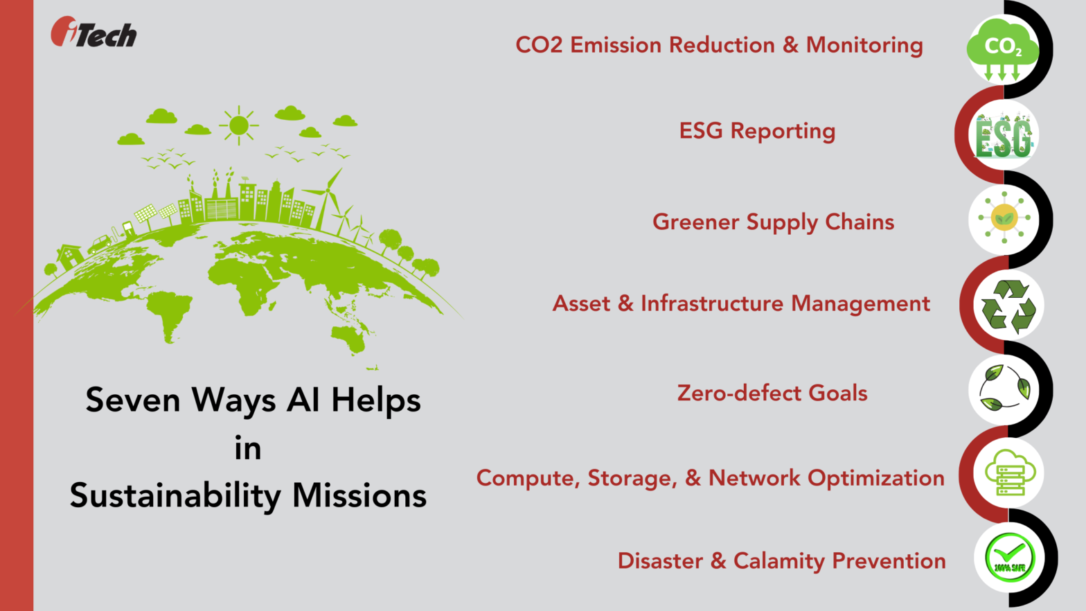AI and Sustainability Missions Go Hand in Hand! - IBM OpenPages GRC ...