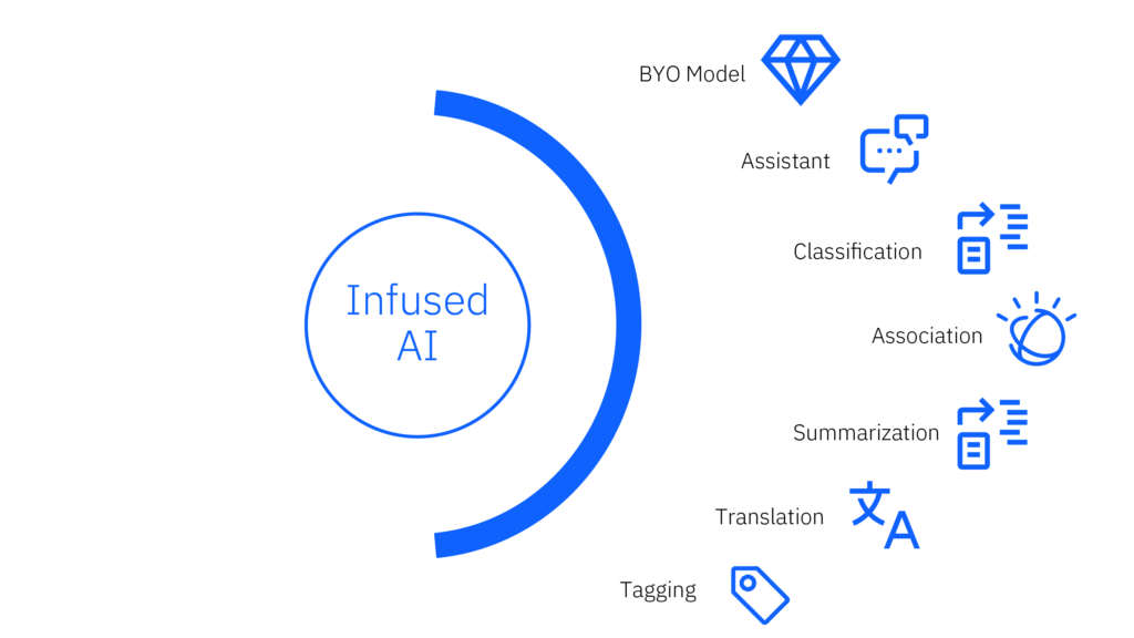 AI in GRC: Optimize efficiency with AI Risk and AI Governance