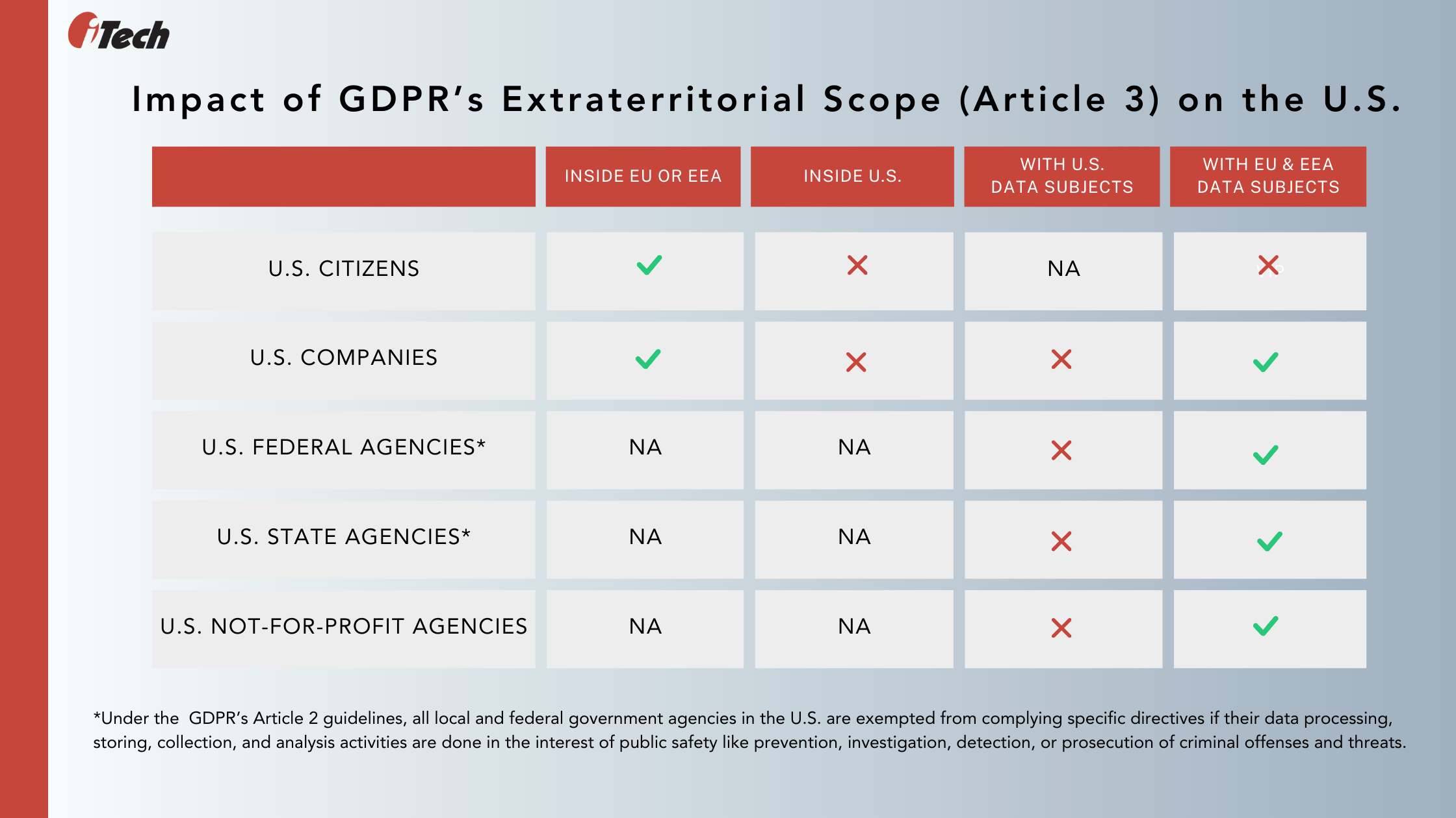 How GDPR Impacts the U.S.