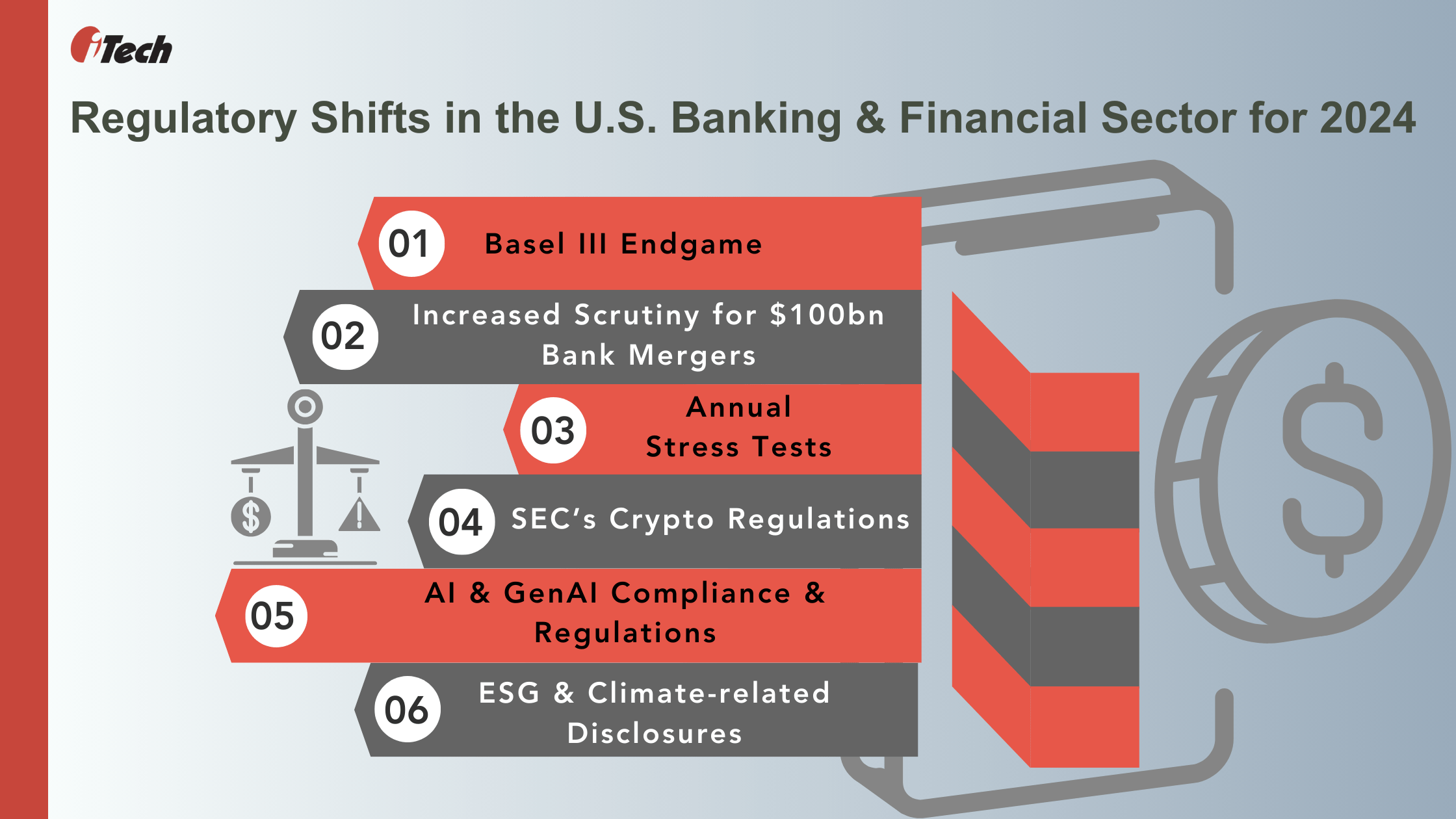 Bank regulation and supervision increases in 2024: Here's what's new 