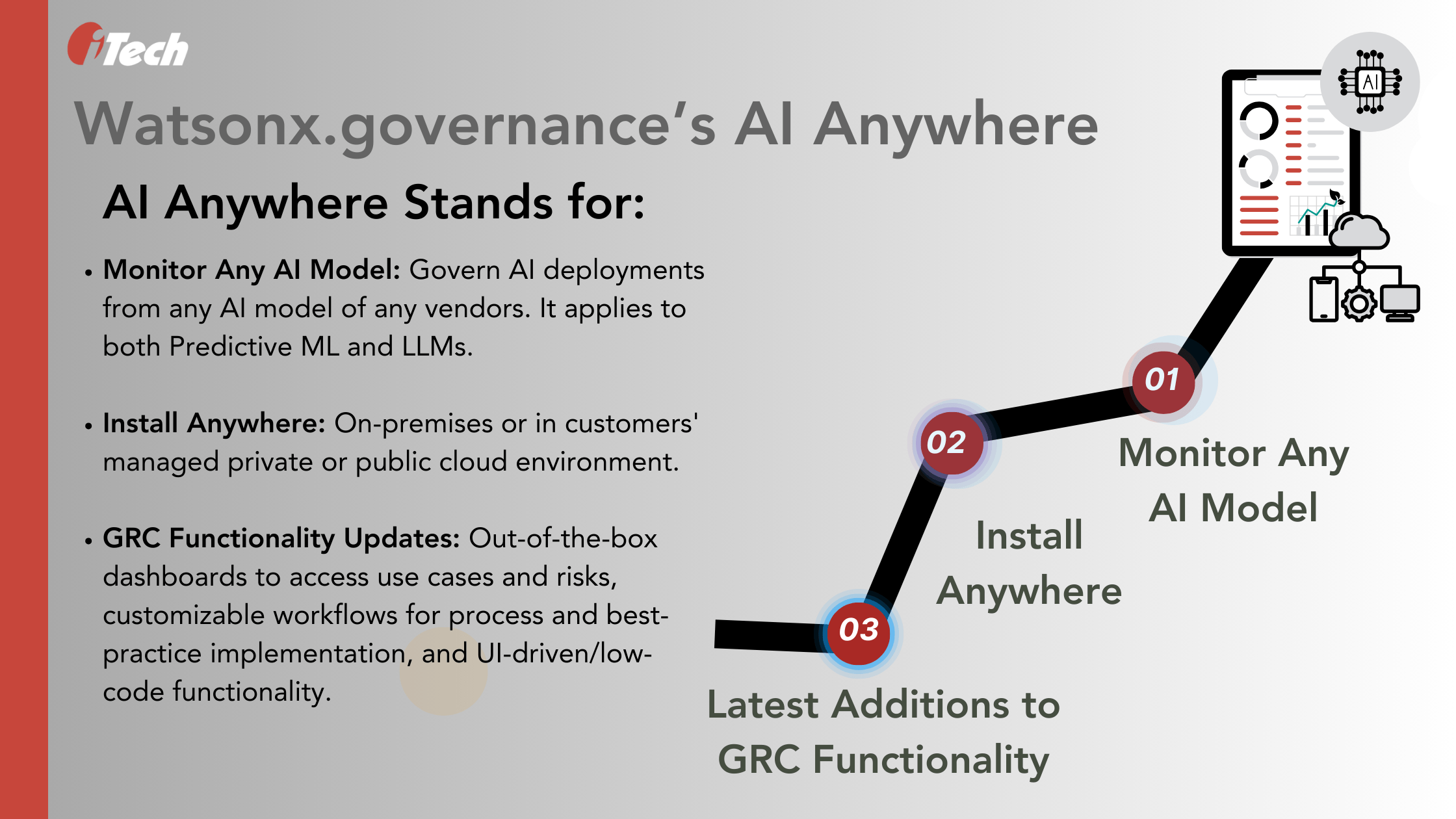 Popular AI Use Cases in GRC