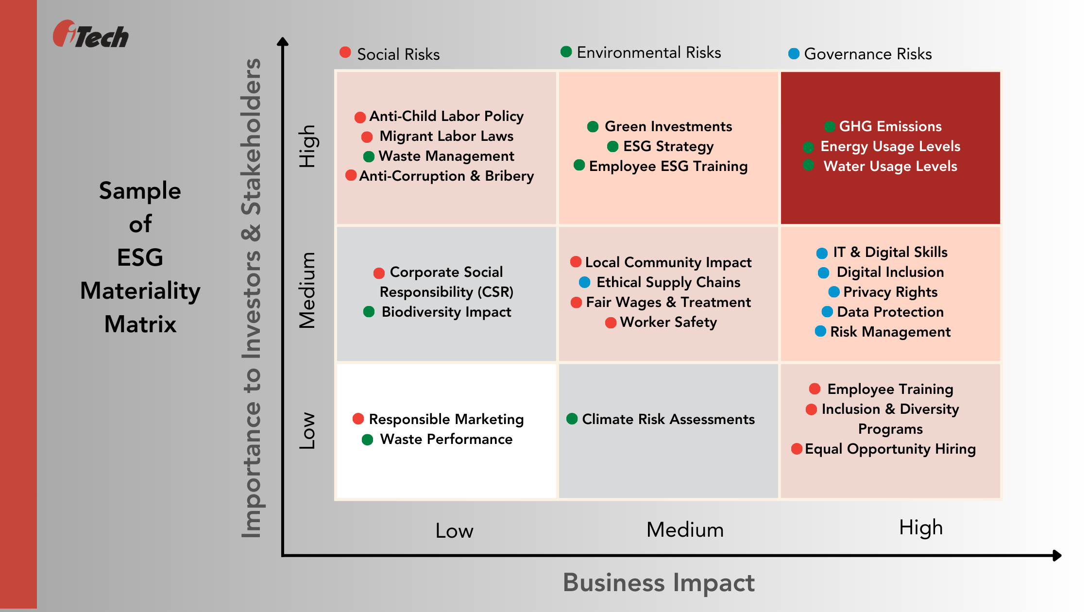 Understanding Esg Materiality And Its Importance In Sustainability Reporting Ibm Openpages Grc