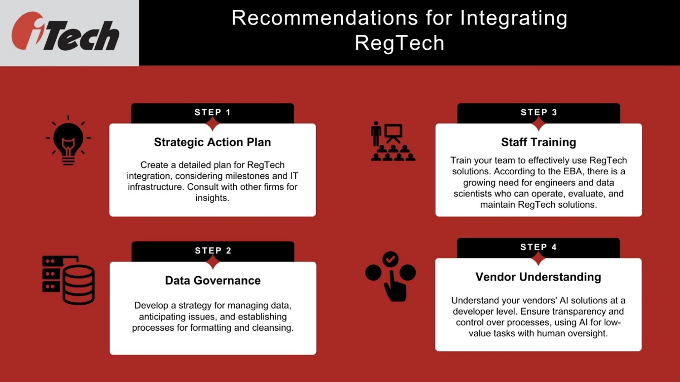 How to integrate RegTech?