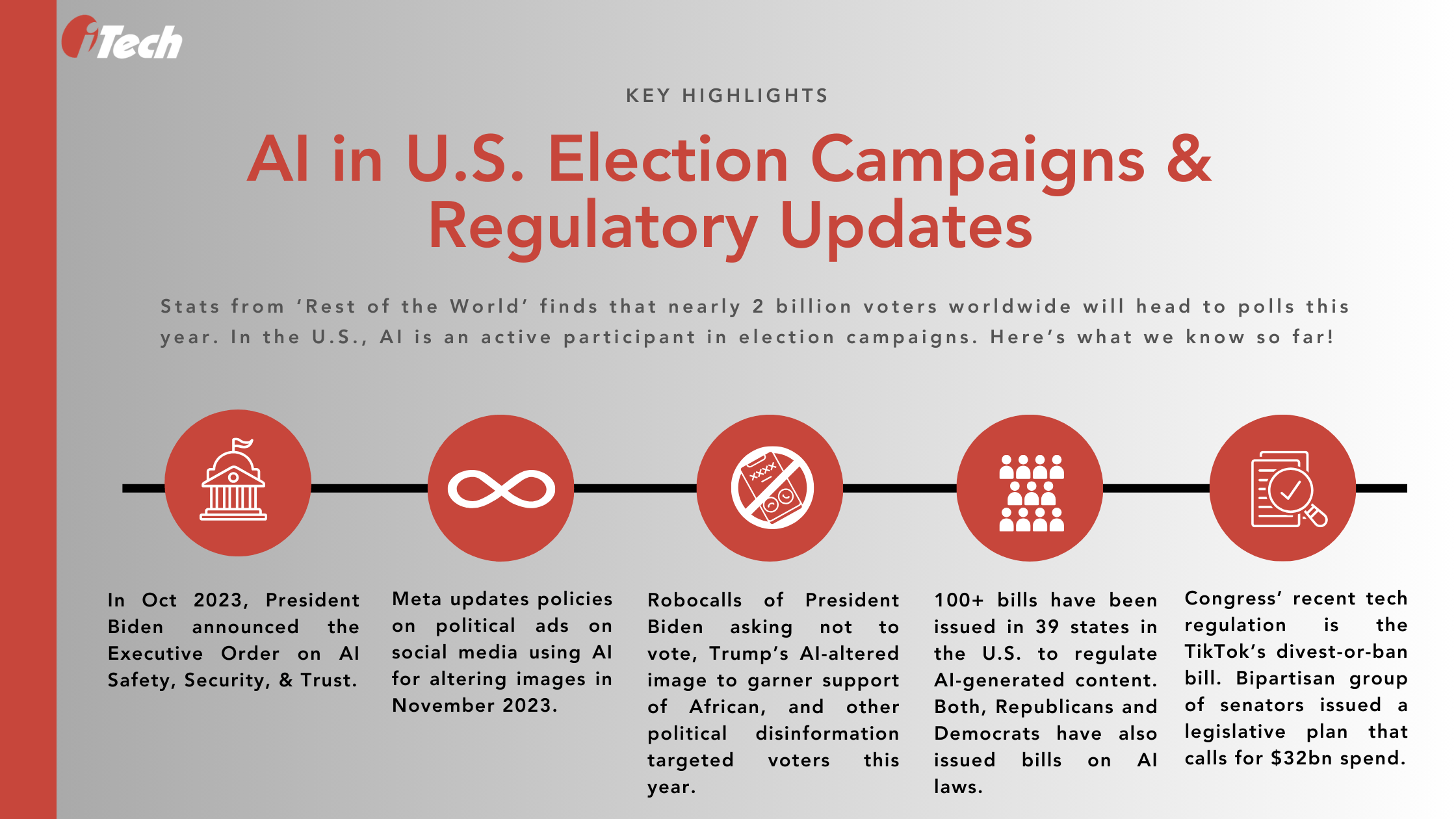 U.S. Elections and its Impact on AI 