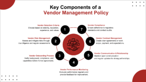 Understanding Vendor Management Policy: A Comprehensive Guide