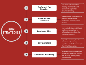 Supplier Risk Assessment: Essential Strategies to Mitigate Risk
