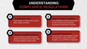 Understanding Compliance Regulations