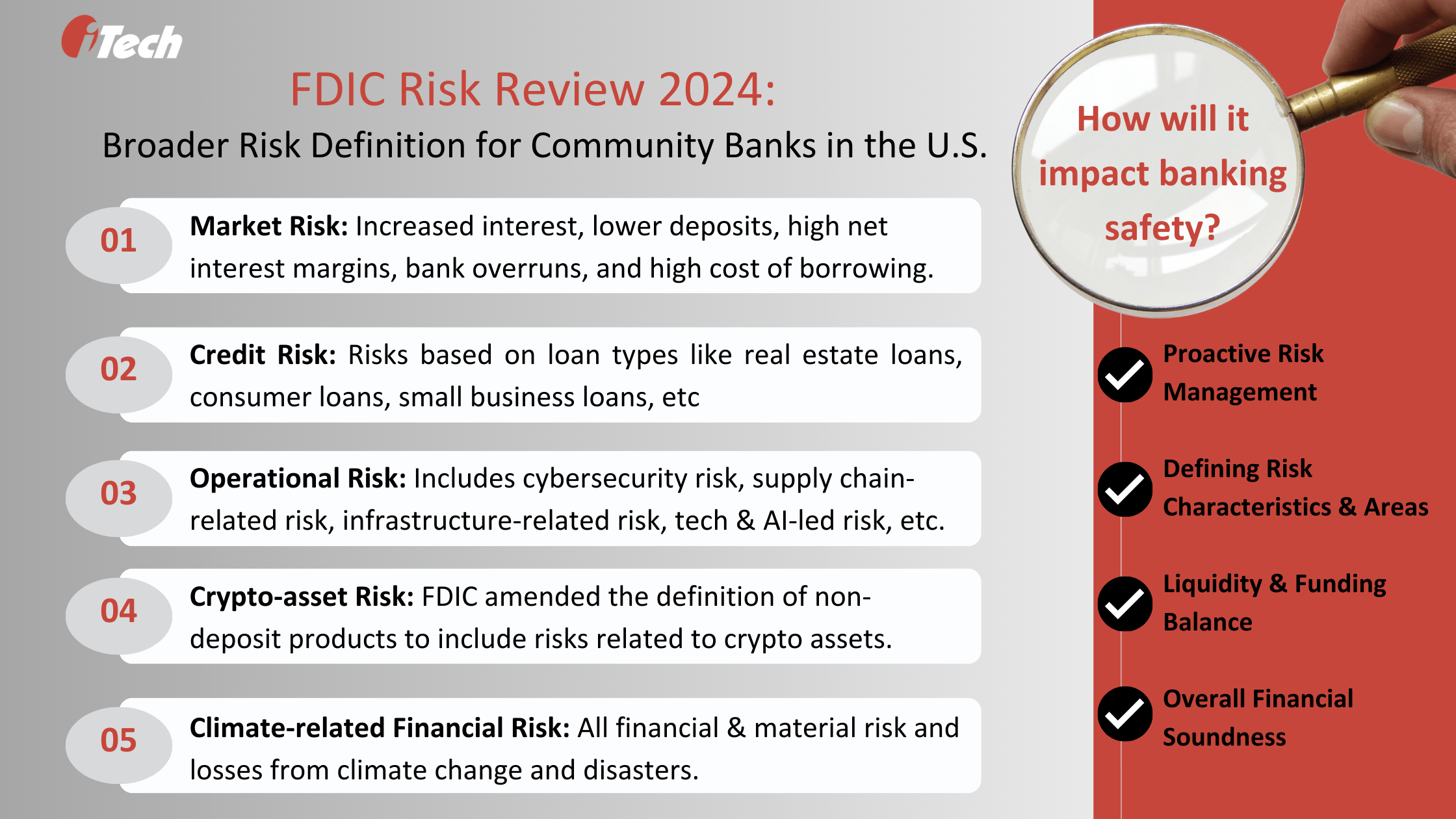 Banking Risk Definition from FDIC Risk Review 