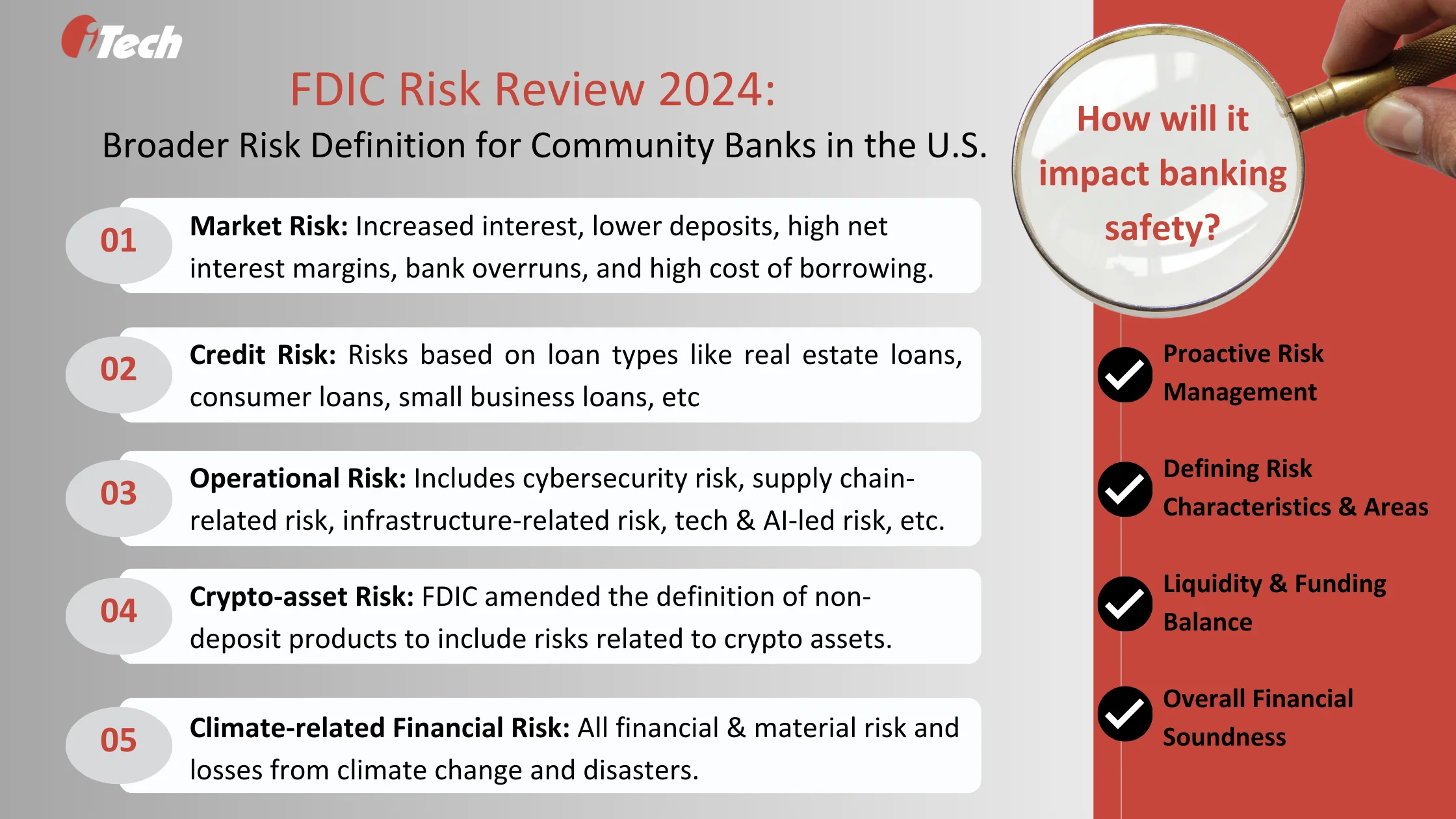 FDIC Risk Review 2024: A Nuanced Approach to Risk for U.S. Community Banks  - IBM OpenPages GRC Services | GRC Consulting - iTechGRC