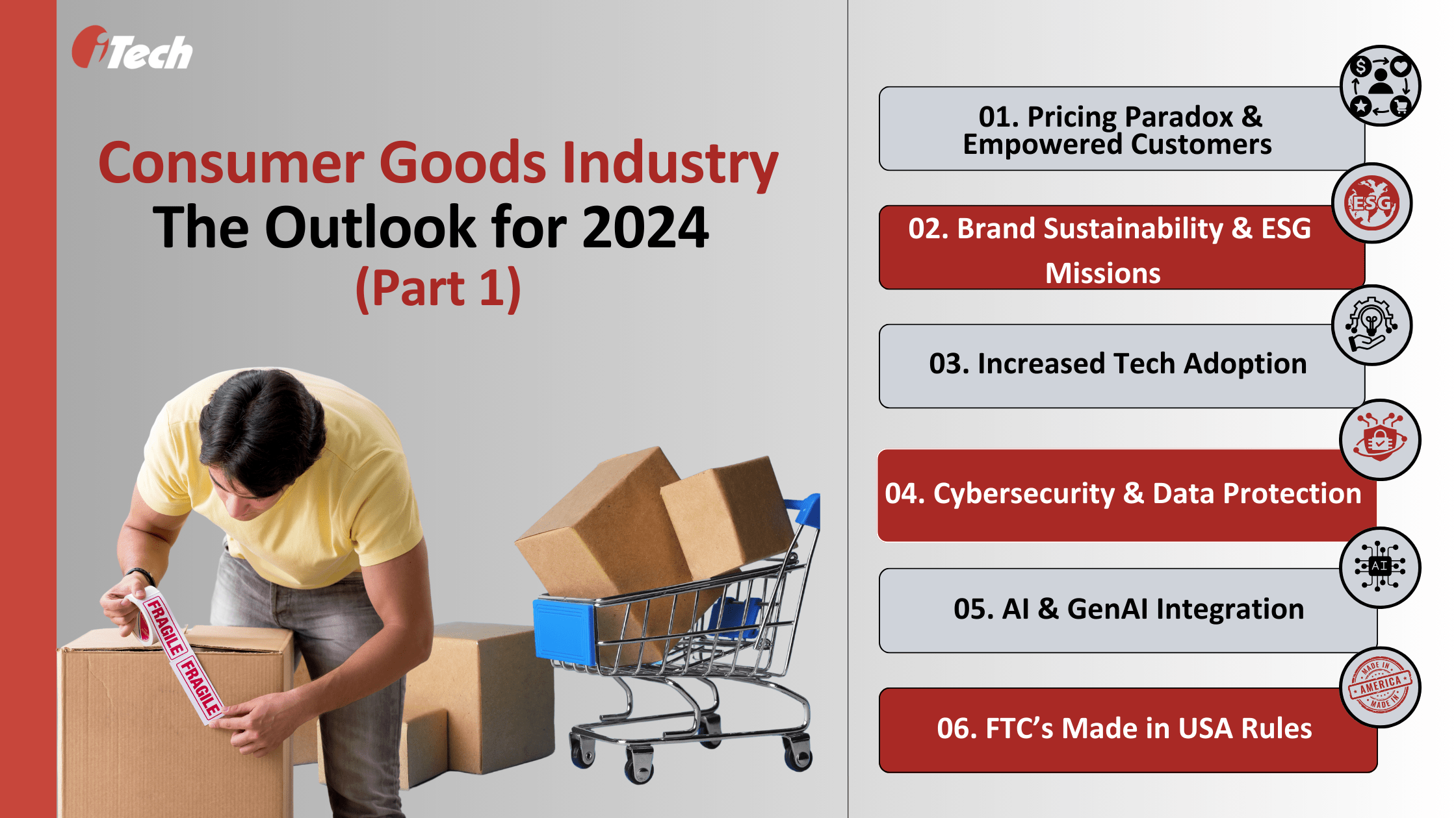 Consumer Products Industry 2024 Outlook