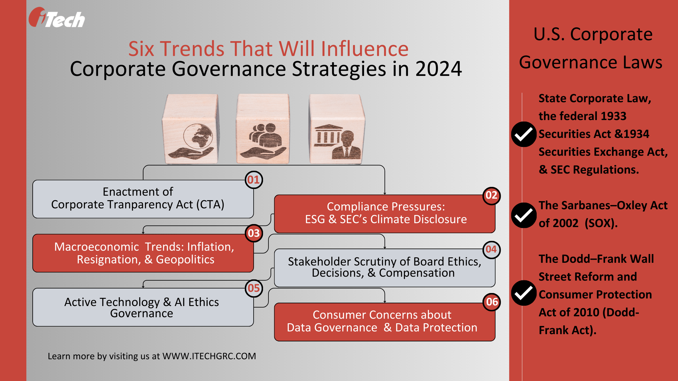 Corporate Governance Trends 2024 