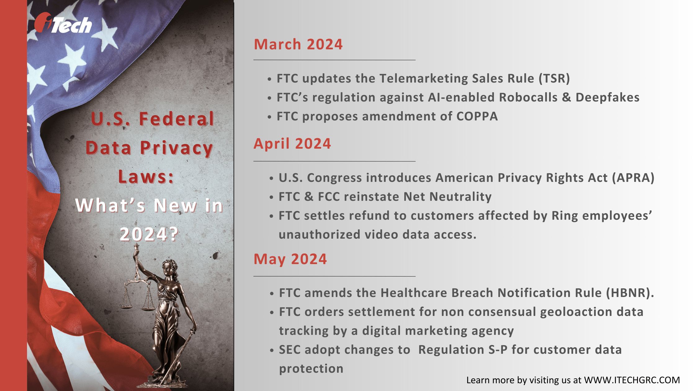 Updates to Federal Data Protection and Privacy Laws