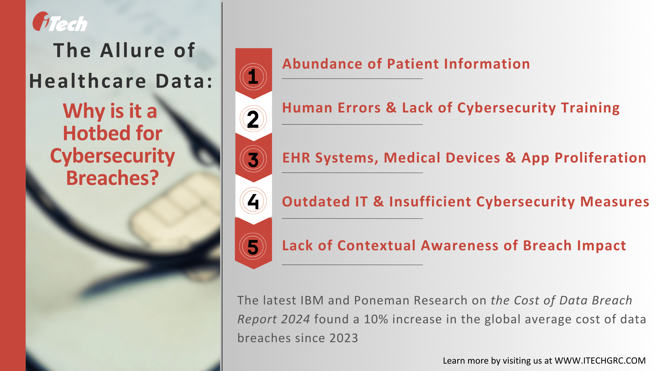 Vulnerabilities behind Healthcare Cybersecurity Breaches 