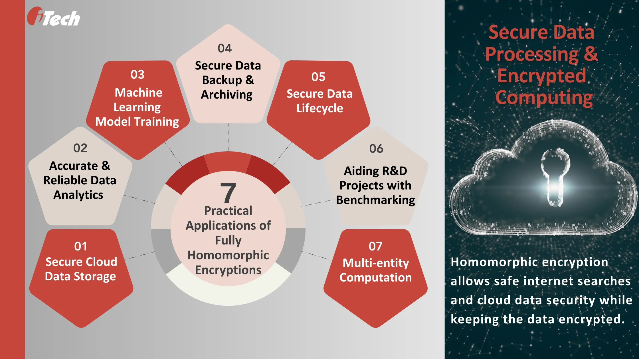 Why is Homomorphic Encryption Important for Data Security in Cloud Environments?
