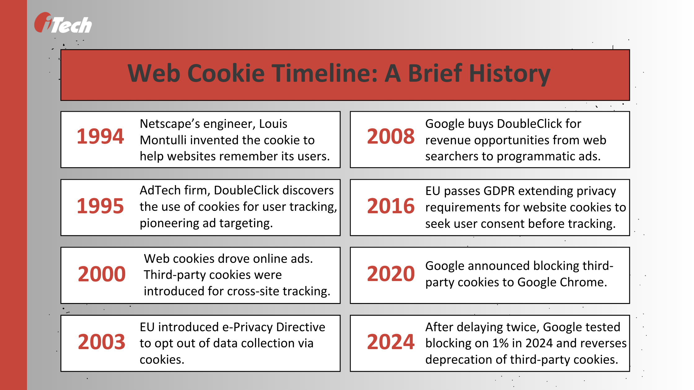 Is it the End of Third-party Cookies 