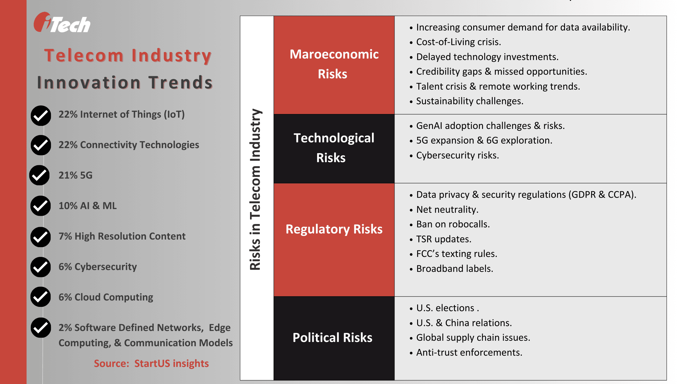 Top telecom and network regulatory compliance updates in 2024 