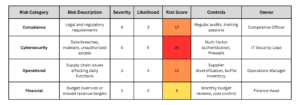 Risk Control Matrix